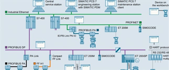 DCS Screen Interface
